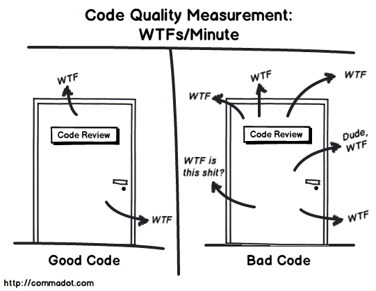 Code quality measure